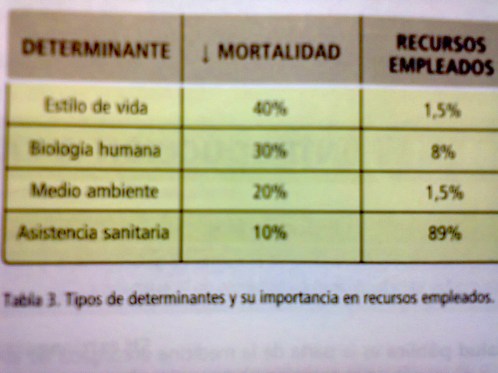 determinantes