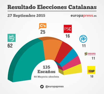 eleccions