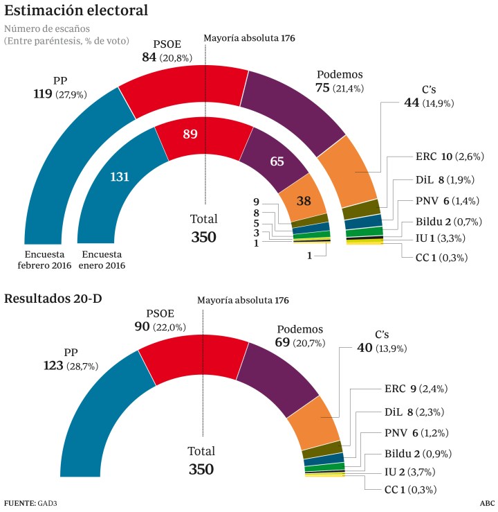 estimacion-electoral