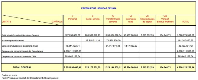 pressupost educació 2014